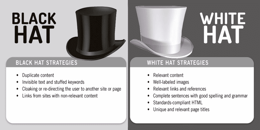 White-Hat-Vs.-Black-Hat-SEO White-Hat-Vs.-Black-Hat-SEO