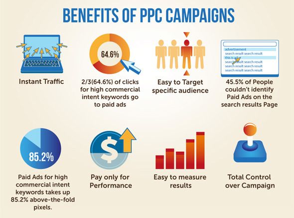 benefits-of-ppc-campaigns benefits-of-ppc-campaigns