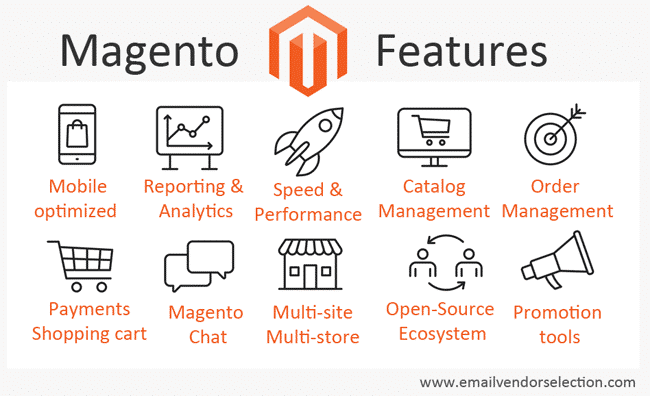 magento-features-review magento-features-review