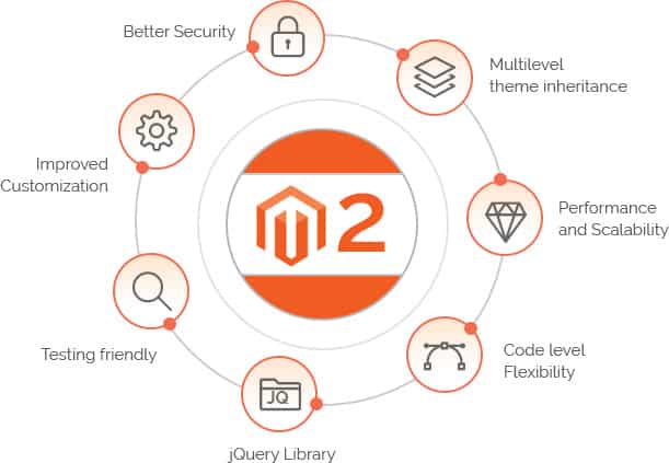 magento2-benefits magento2-benefits