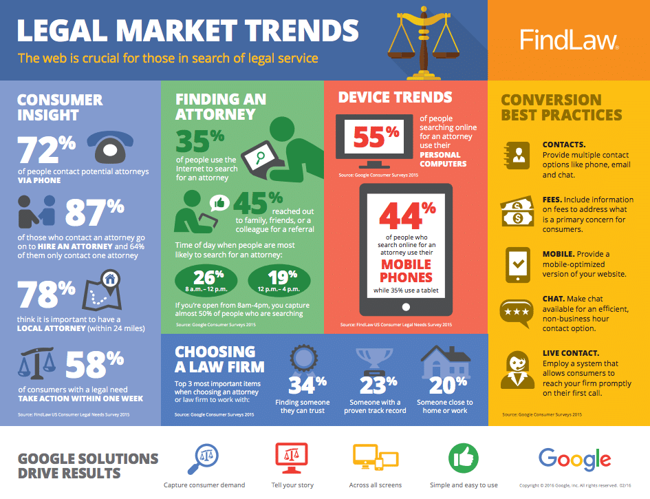 legal-marketing-trends
